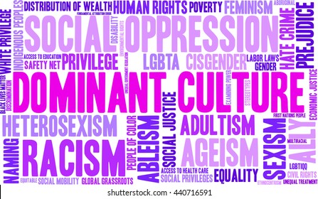 Dominant Culture word cloud on a white background. 