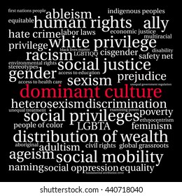 Dominant Culture word cloud on a black background. 