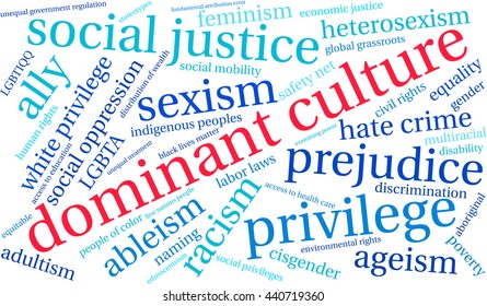 Dominant Culture word cloud on a white background. 