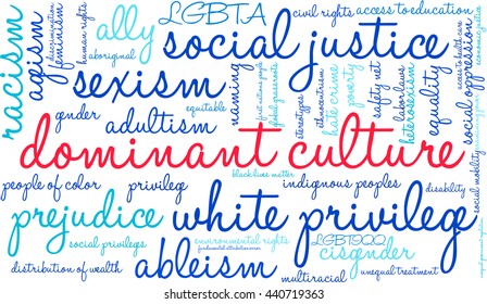 Dominant Culture word cloud on a white background. 