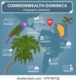 Dominica Infographics, Statistical Data, Sights. Sisseru Parrot, Imperial Amazon, National Symbol. Vector Illustration