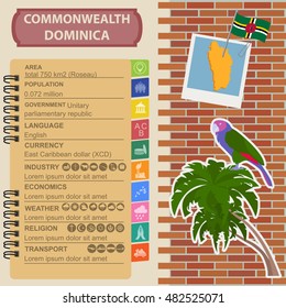 Dominica Infographics, Statistical Data, Sights. Sisseru Parrot, Imperial Amazon, National Symbol. Vector Illustration