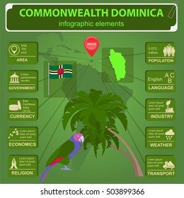 Dominica Infographics, Statistical Data, Sights. Sisseru Parrot, Imperial Amazon, National Symbol. Vector Illustration