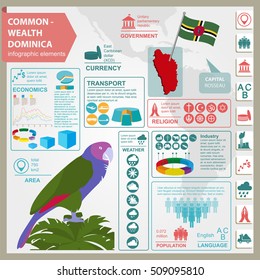 Dominica Infographics, Statistical Data, Sights. Sisseru Parrot, Imperial Amazon, National Symbol. Vector Illustration