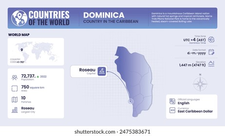 Dominica Map Detailed Insights on Geography, Population and Key Facts-Vector Design