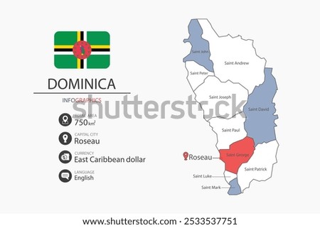 Dominica map infographic elements with flag of city. Separate of heading is total areas, Currency, Language and the capital city in this country.