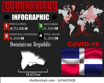 Dominican Republic Coronavirus COVID-19 bacteria outbreak. Pandemic 2020 vector illustration background. World National flag with country silhouette, infographic, data object and symbol