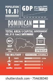 Dominican Republic infographic , statistical , data , sign. Vector illustration
