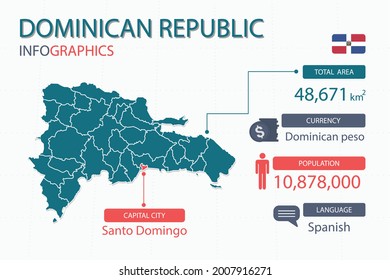 Dominican Republic map infographic elements with separate of heading is total areas, Currency, All populations, Language and the capital city in this country. Vector illustration.