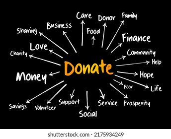 Donate mind map, business concept for presentations and reports