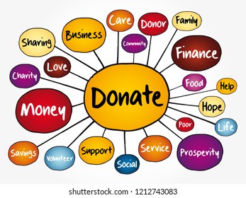 Donate mind map flowchart, business concept for presentations and reports