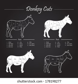 DONKEY cuts scheme - blackboard