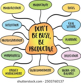 Don't be busy, be productive, distinction between merely being busy and effectively managing time. Vector mind map sketch.