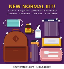 Don't forget to bring your important new normal kit to prevent you from COVID-19