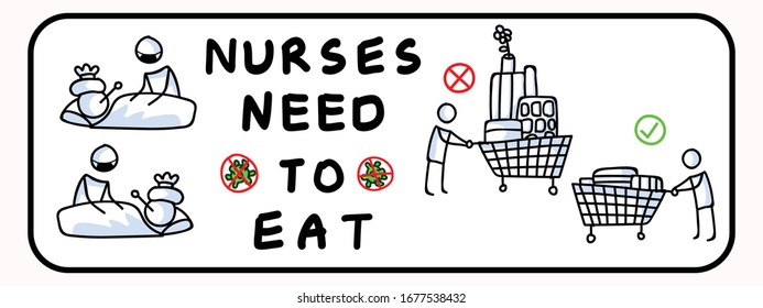 Don't Panic Buy Stockpile. Nurses Need To Eat. Corona Virus Covid 19 Stickman Shopping Cart Infographic. Right And Wrong Selfish Shopping. Hospital Nurse And Doctor Staff Support Graphic Clip Art.