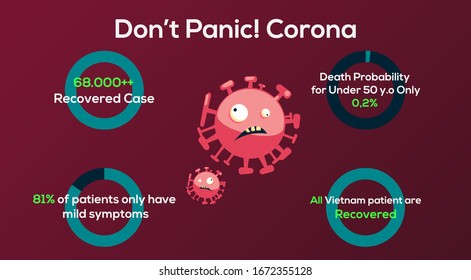 Keine Panik auf dem Banner des Corona-Virus