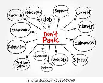 Don't Panic is a reassurance or command advising someone to stay calm and composed in a stressful or emergency situation, mind map text concept background