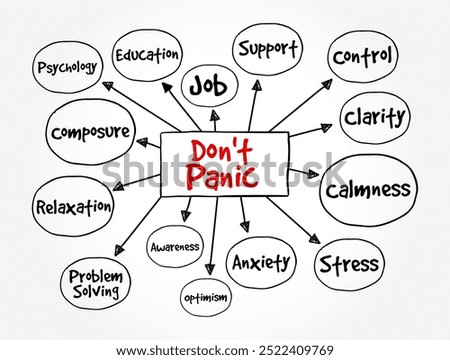 Don't Panic is a reassurance or command advising someone to stay calm and composed in a stressful or emergency situation, mind map text concept background