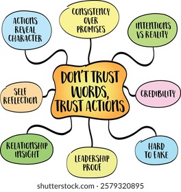 Don't trust words, trust actions, evaluating people  intentions and character based on their behavior rather than what they say. Infographics sketch.