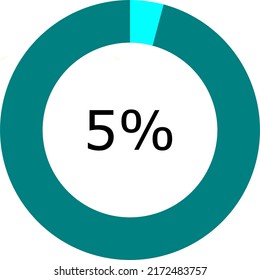 Donut chart vectors. Circle progress bar set with percentage text 5 percent. light blue.