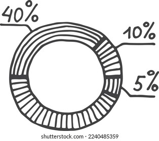 Doodle des Diagramms ablegen. Rundringskizze