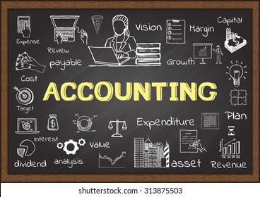 Doodle About Accounting On Chalkboard.