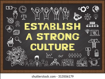 Doodle about establish a strong culture on chalkboard