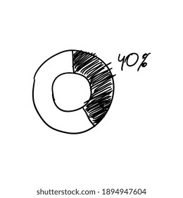 Doodle abstract pie chart diagram vector illustration