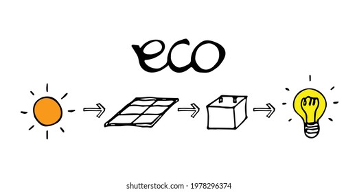 Doodle art of solar energy. Graphic elements for eco friendly concept.