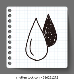doodle blood