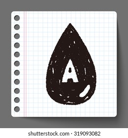 doodle blood