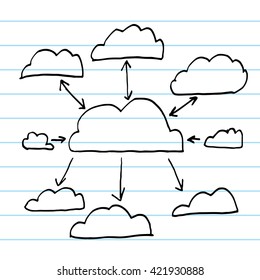 Doodle cloud diagram drawn by hand.vector illustration