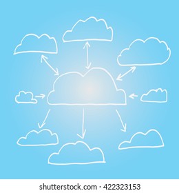 Doodle cloud diagram drawn by hand.vector illustration