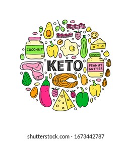 Doodle colored foods for ketogenic diet including cheese, meat, salmon, avocado, eggs, butter, bacon, macadamia, raspberries in circle shape. Low carbs, high fats diet. Paleo nutrition.