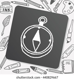doodle Compass