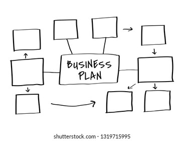 Doodle creative business plan chart illustration