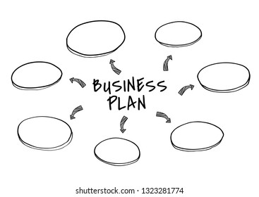 Dibujo del plan de negocios creativo Doodle
