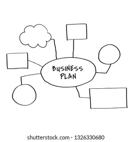 Doodle-Diagramm für kreatives Geschäftsplan