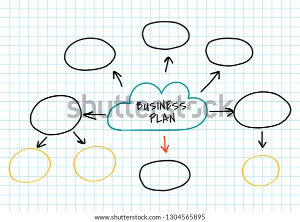 Business Plan Chart