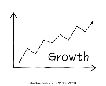 Doodle drawing growth line chart