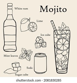 doodle freehand sketch drawing of Mojito cocktail recipe. vector illustration.