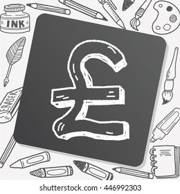 doodle GBP