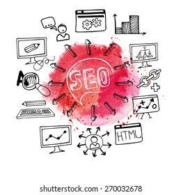 Doodle hand draw scheme main activities related to seo with sketchy icon,Watercolor red stein background.Business concept .Vector illustration