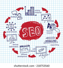 Doodle hand drown scheme main activities related to seo with sketchy icons.Business concept . Vector illustration