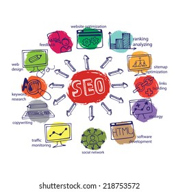 Doodle hand drown scheme main activities related to seo with sketchy iconson colored spot.Business concept . Vector illustration