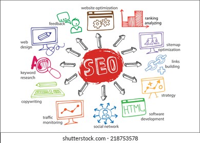 Doodle hand drown scheme main activities related to seo with sketchy icons.Business concept . Vector illustration