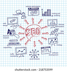 Doodle hand drown scheme main activities related to seo with sketchy icons on Notepaper.Business concept . Vector illustration