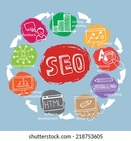 Doodle hand drown scheme main activities related to seo with sketchy icons.Hand drowing icons on colored spot.Business concept . Vector illustration