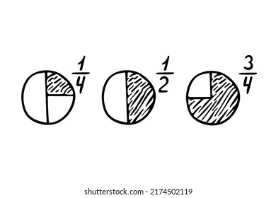 Doodle image of decimal fractions. Hand drawn, sketch, math text, segments of circles. Isolated.Vector illustration