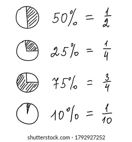 Doodle Image Of Percentages And Fractions. Hand Drawn, Sketch, Math Text, Segments Of Circles. Vector Illustration